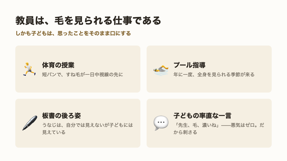 小学校教員がムダ毛を見られる場面のイメージ図。体育・プール・板書